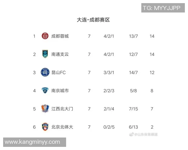 南京排球队强势领跑锦标赛积分榜以100分稳居第一