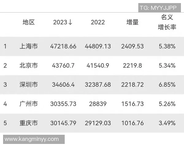 西安足球队在总决赛积分榜上以86分稳居第一名展现强劲实力